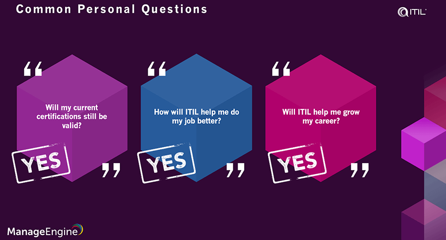 ITIL 4 certification questions