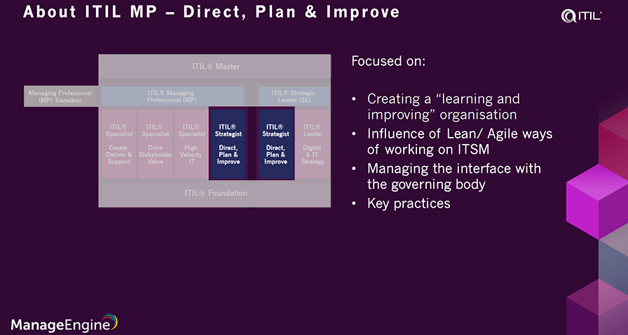 ITIL 4 strategist direct plan and improve